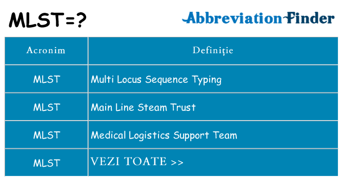 Ce stea mlst