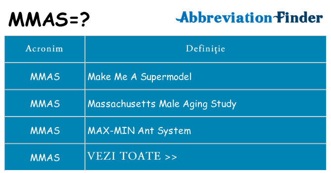 Ce stea mmas