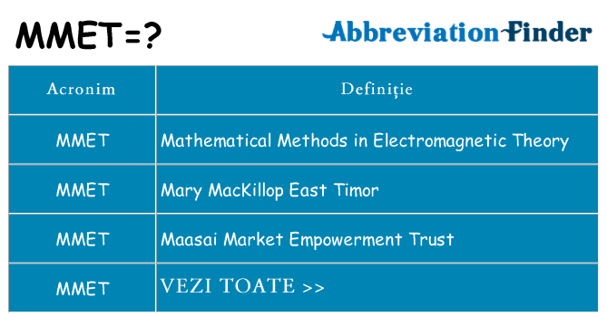 Ce stea mmet