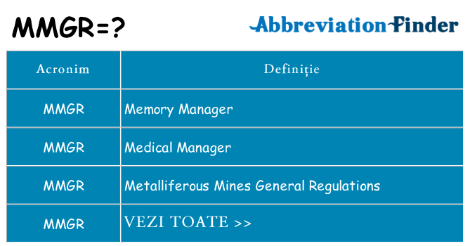 Ce stea mmgr