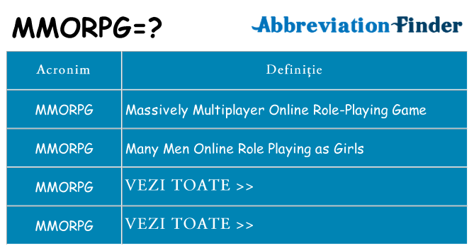 Ce stea mmorpg