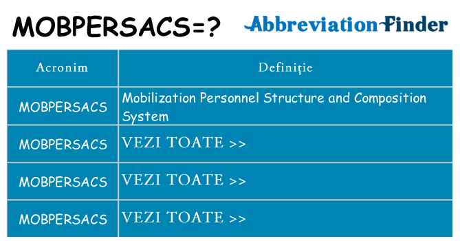Ce stea mobpersacs