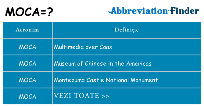 Ce stea moca