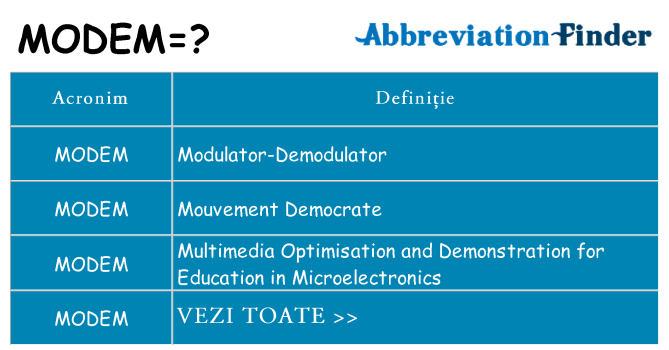 Ce stea modem