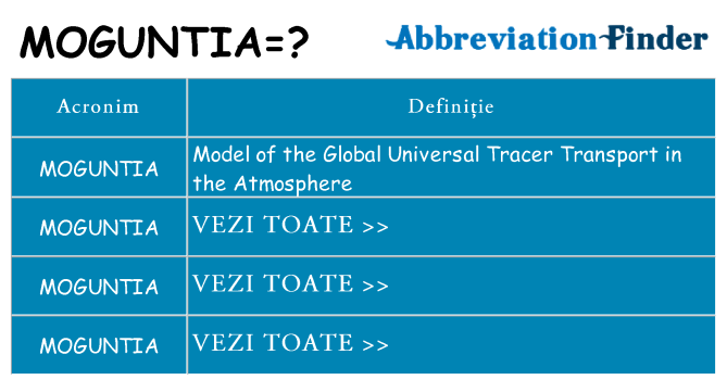 Ce stea moguntia