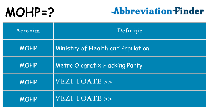 Ce stea mohp