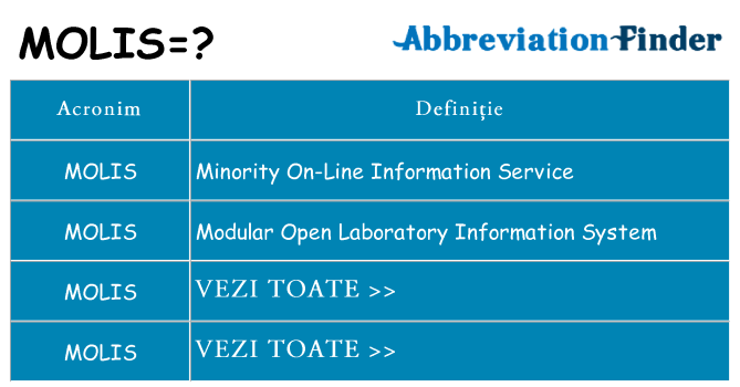 Ce stea molis