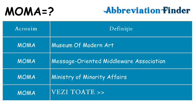 Ce stea moma