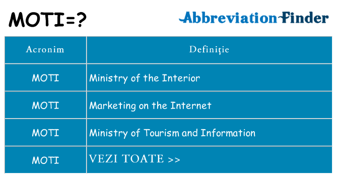 Ce stea moti