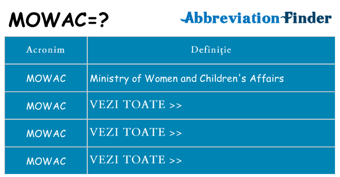 Ce stea mowac