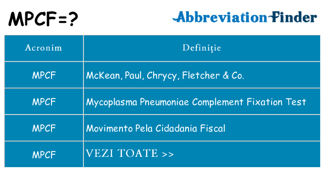 Ce stea mpcf