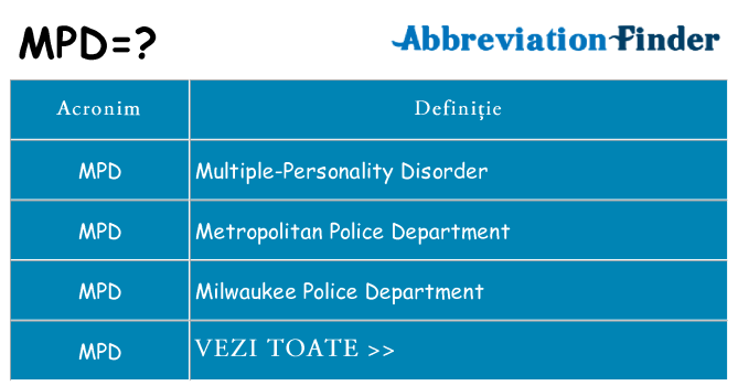 Ce stea mpd