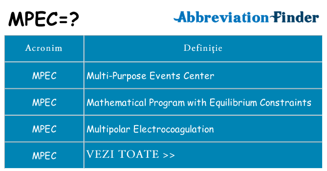 Ce stea mpec