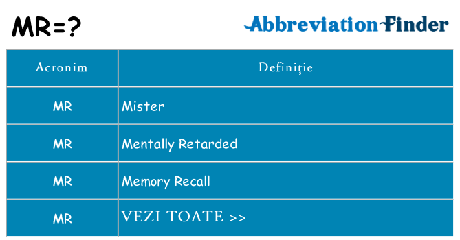 Ce stea mr