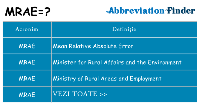 Ce stea mrae
