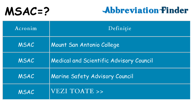 Ce stea msac