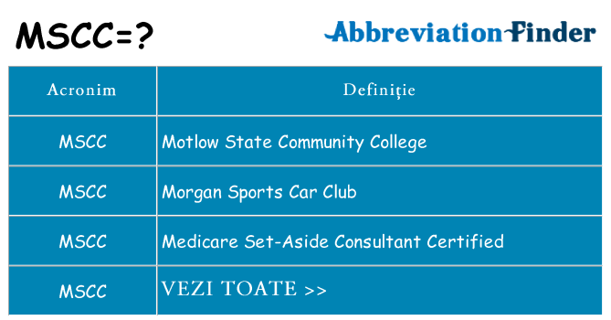 Ce stea mscc
