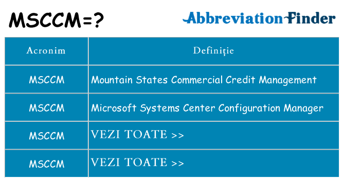 Ce stea msccm