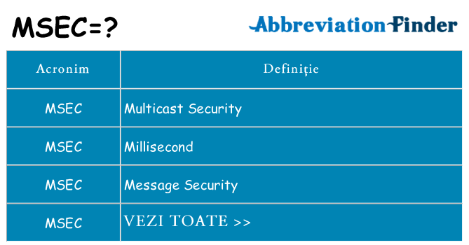Ce stea msec