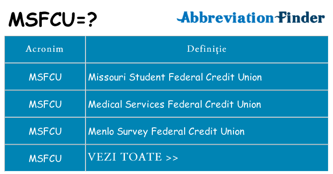 Ce stea msfcu