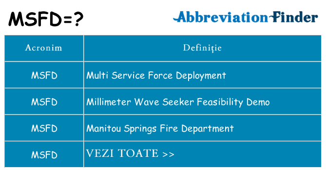 Ce stea msfd