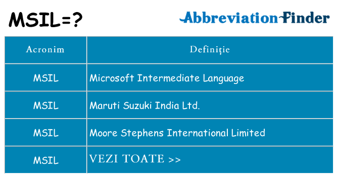 Ce stea msil