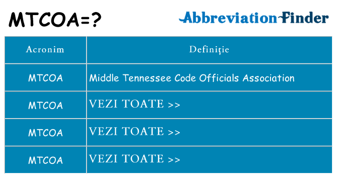 Ce stea mtcoa