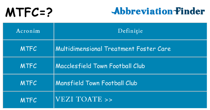 Ce stea mtfc