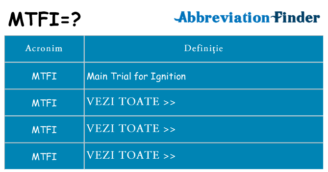 Ce stea mtfi
