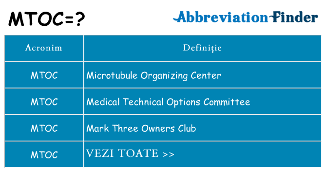 Ce stea mtoc