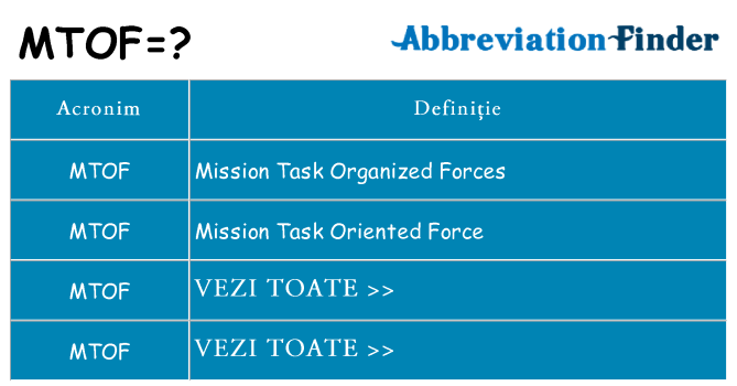 Ce stea mtof