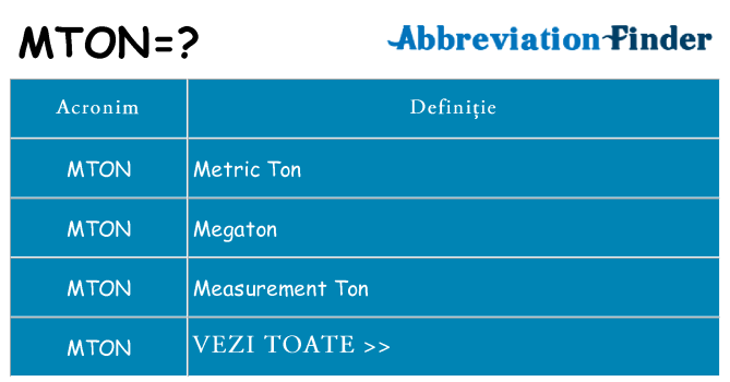 Ce stea mton