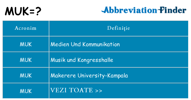 Ce stea muk