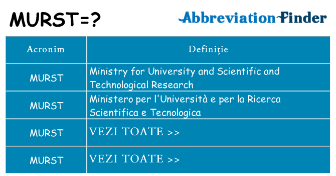 Ce stea murst