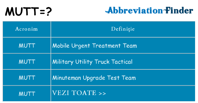 Ce stea mutt