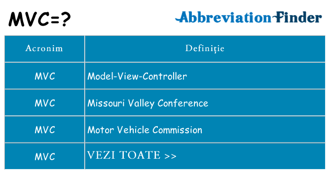 Ce stea mvc
