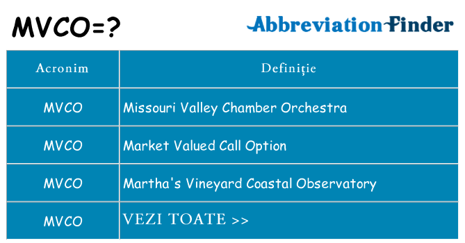 Ce stea mvco