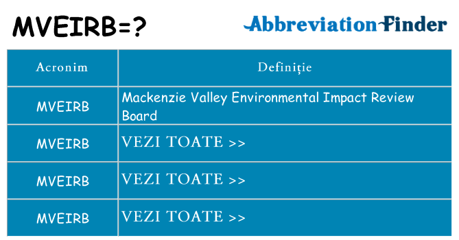 Ce stea mveirb