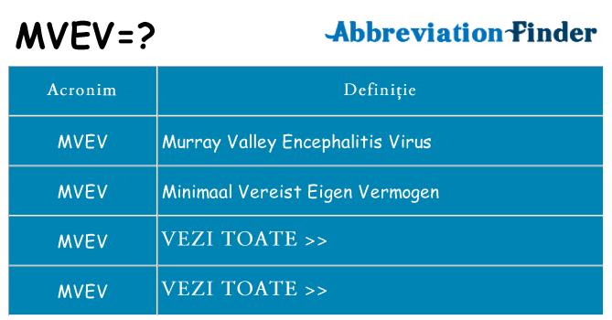 Ce stea mvev