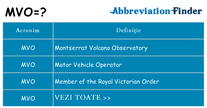 Ce stea mvo