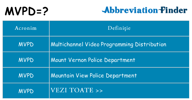 Ce stea mvpd
