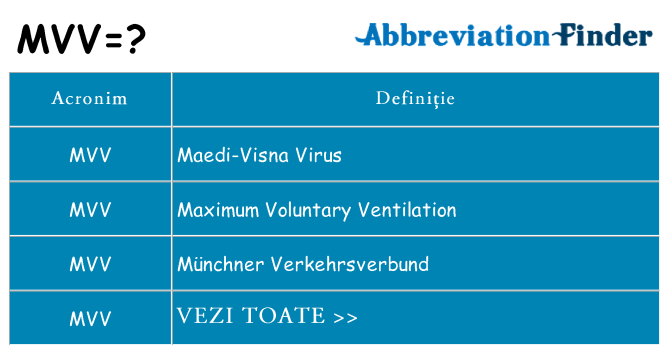 Ce stea mvv