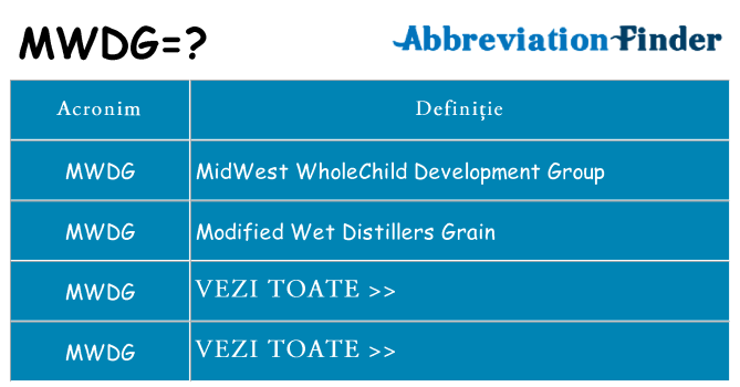 Ce stea mwdg
