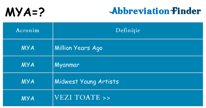 Ce stea mya