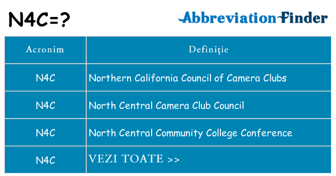 Ce stea n4c