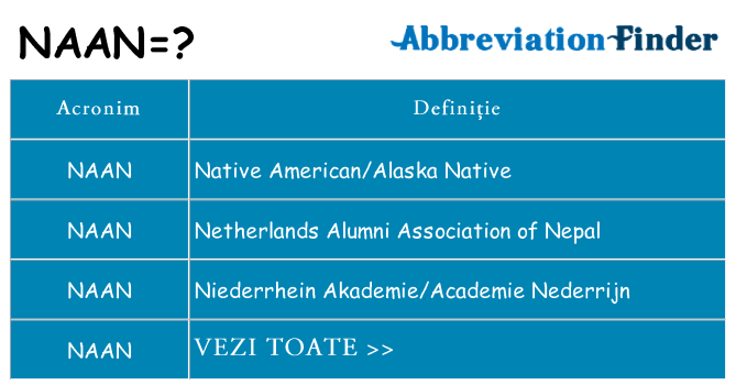 Ce stea naan