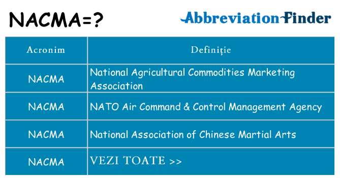 Ce stea nacma
