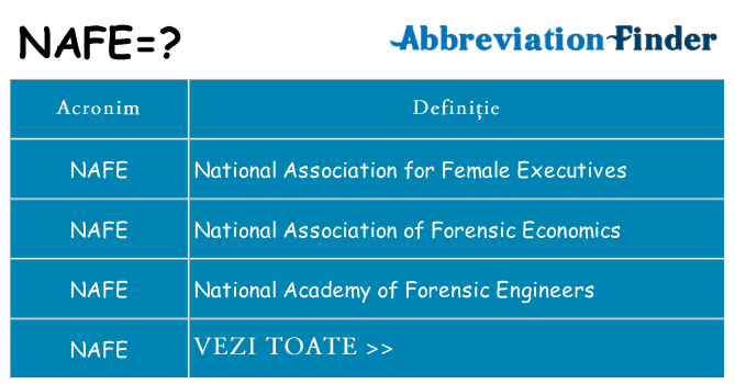 Ce stea nafe