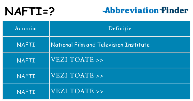 Ce stea nafti