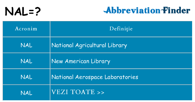 Ce stea nal